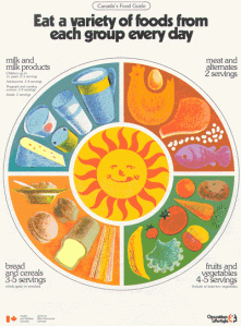 01-Canada's Food Guide - 1980s